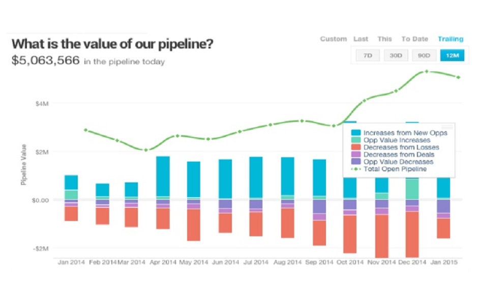 Pipeline Management as a Tool for Generating Higher Revenue